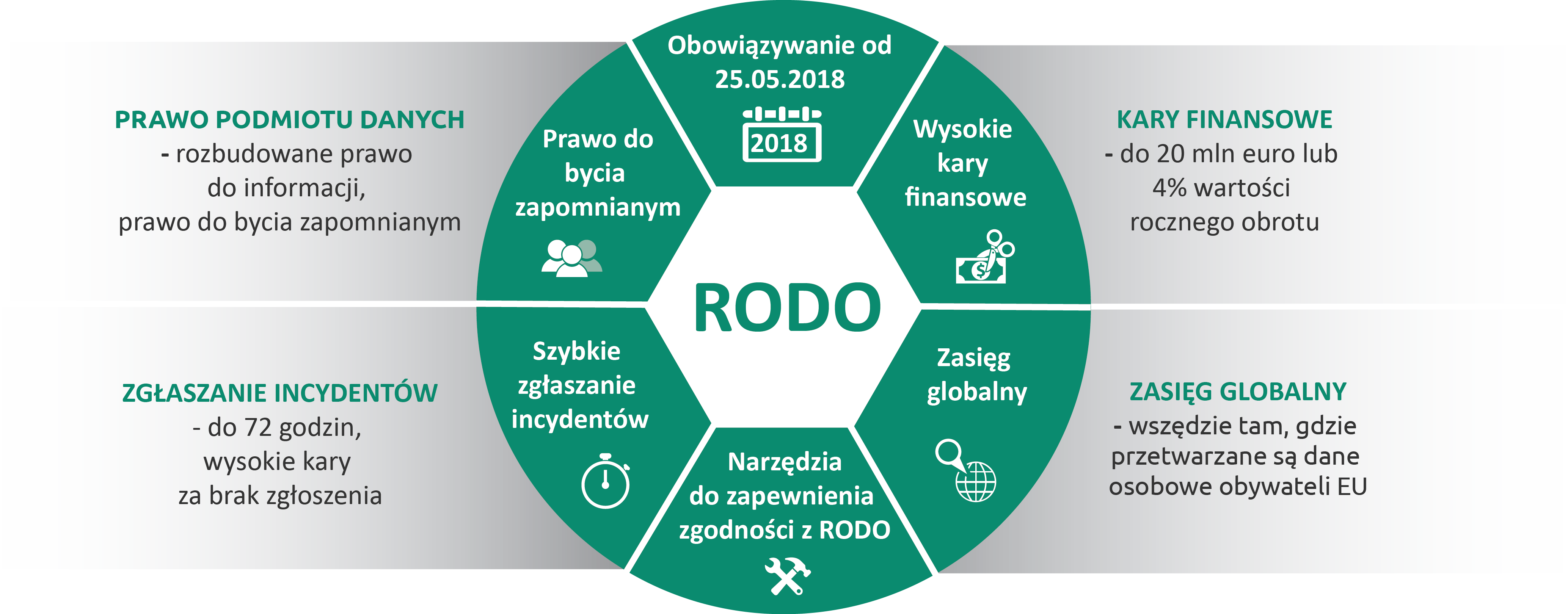Infografika RODO